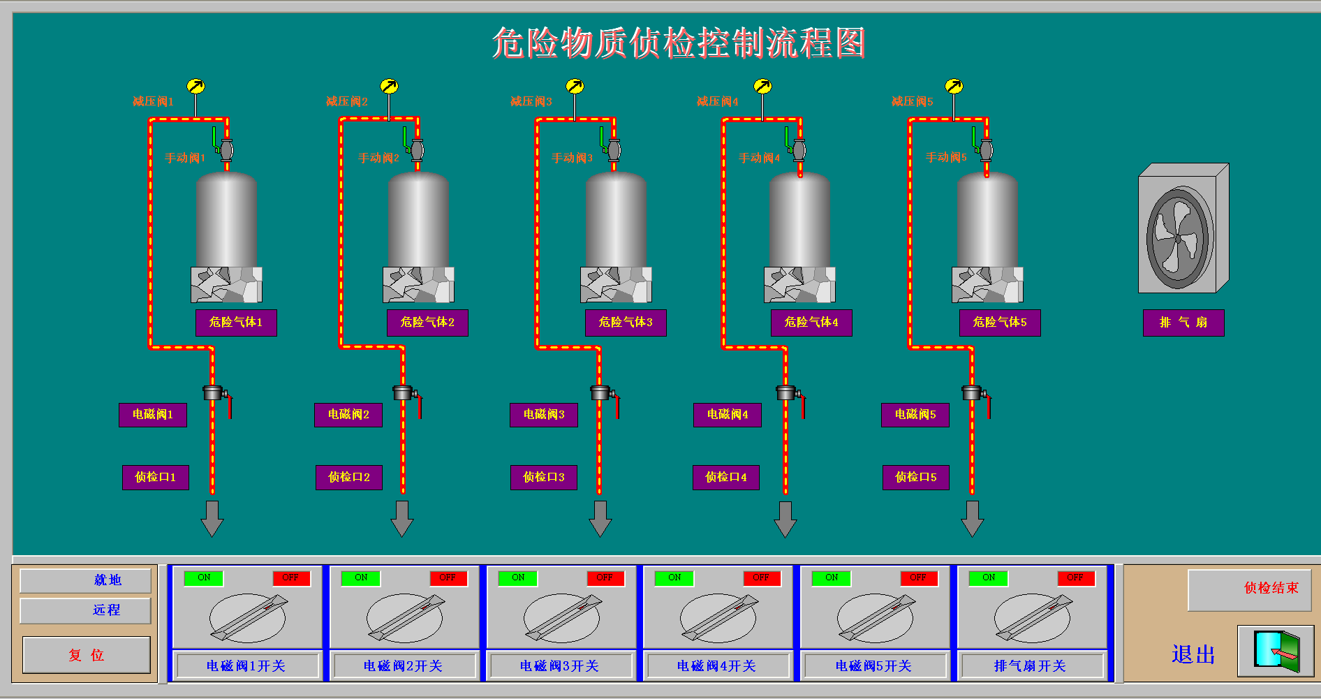 陸地搜尋和訓(xùn)練危險(xiǎn)氣體模擬系統(tǒng).png